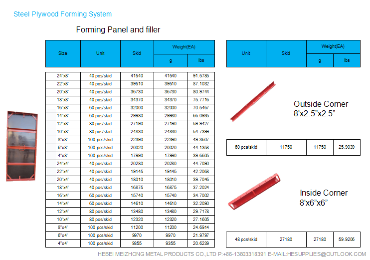 Forming Panel and filler1.png