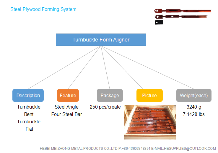 Turnbuckle Form Aligner1.png