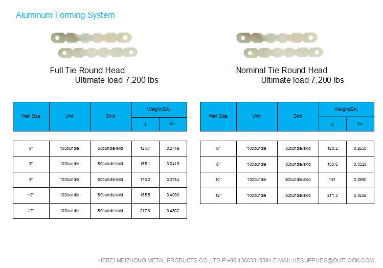 Full Tie & Nominal Tie1.png