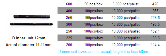 D Inner Unit1.png