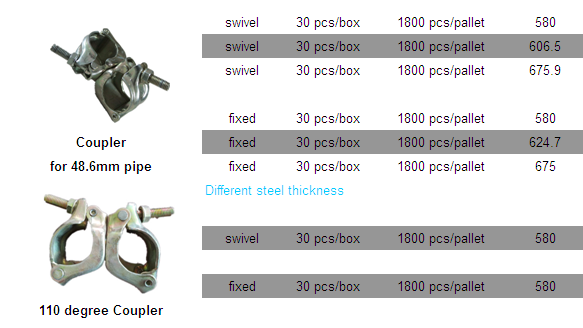 Scaffolding Coupler1.png